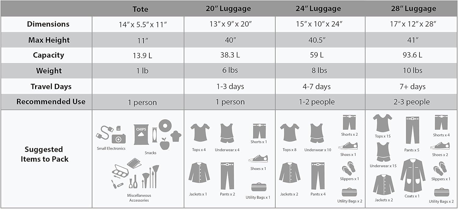 Jungle Softside Upright Luggage, Leopard, 4-Piece Set (14/19/24/28) - Image 7