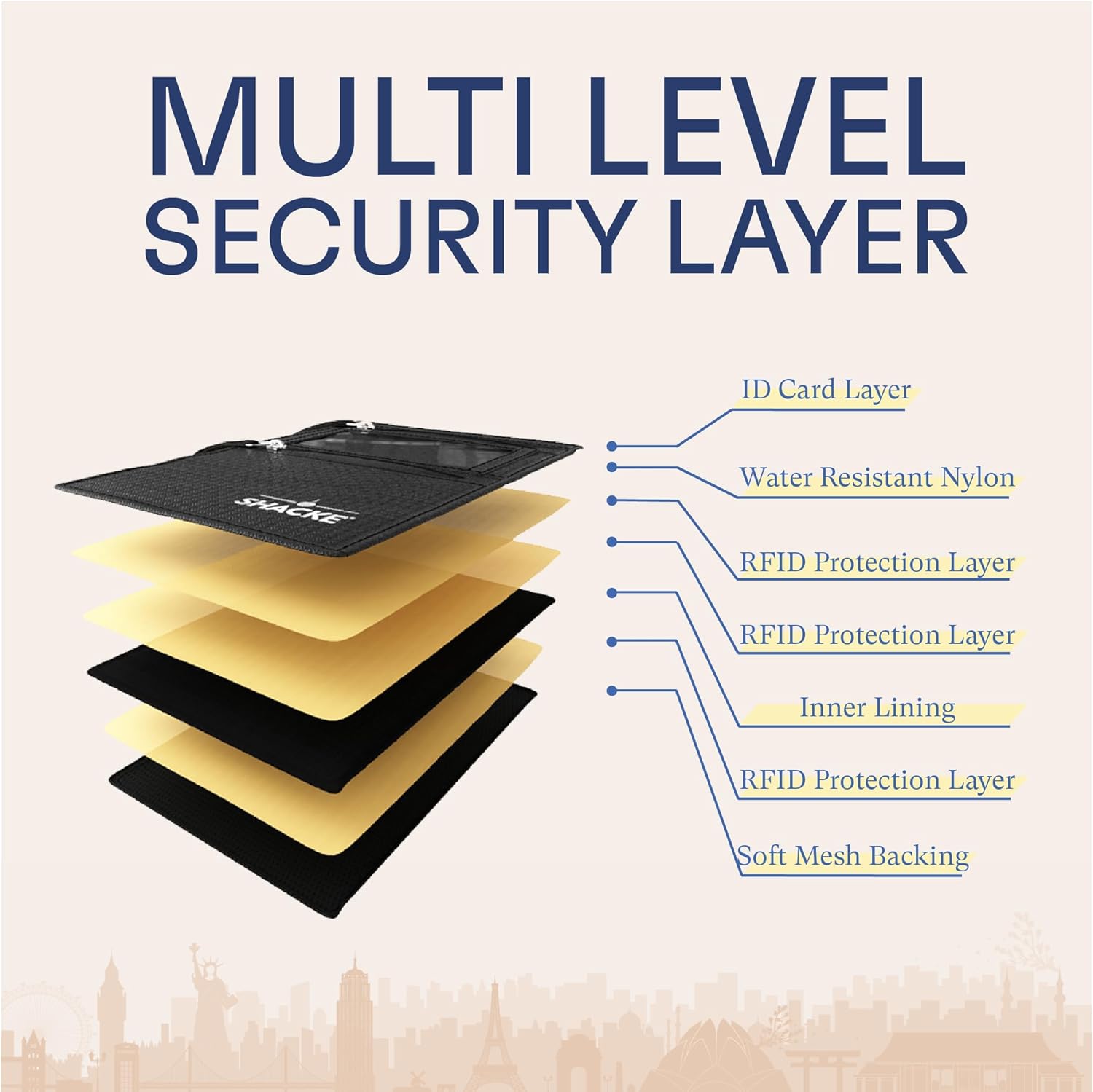 Hidden Travel Belt Wallet w/RFID Blocker - Image 3